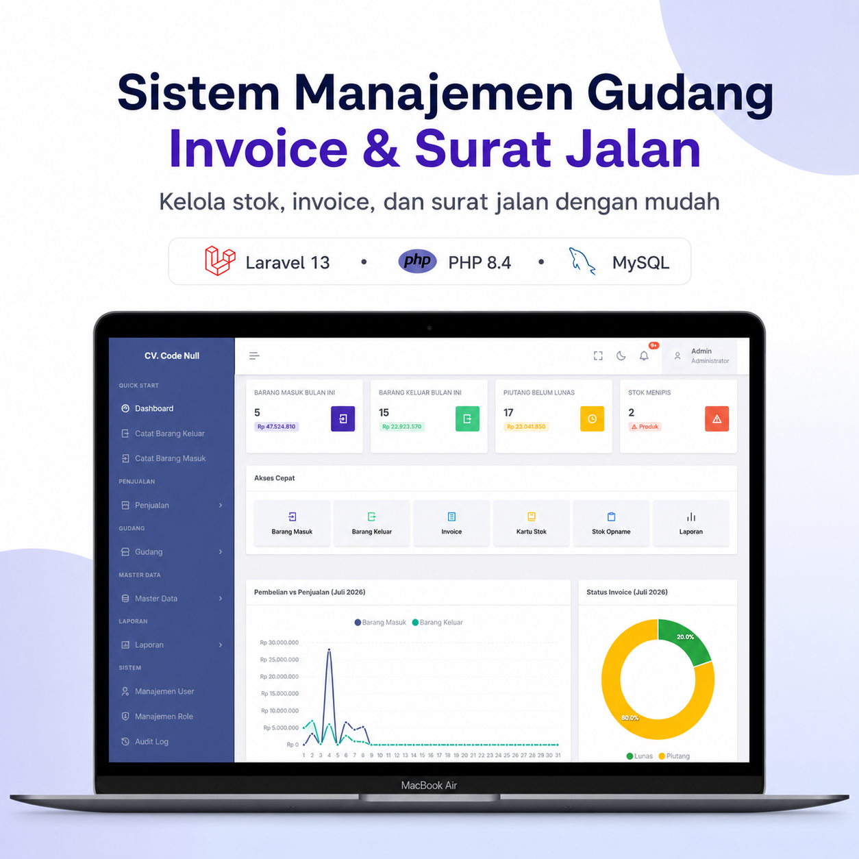 Sistem Manajemen Gudang, Invoice dan Surat Jalan